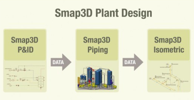 Smap3D Plant Design: P&ID, Potrubí a Isometrie