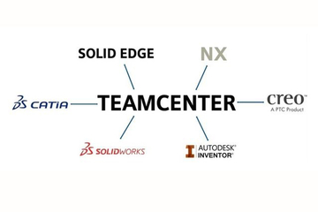 Teamcenter - active workspace za upravljanje podatkov o gradnji