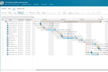 PLM Teamcenter od AXIOM TECH