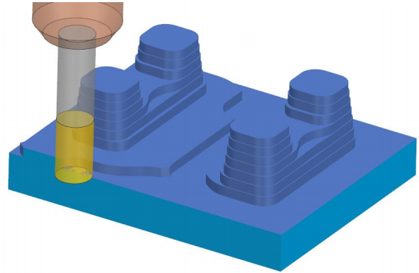 Cavity milling