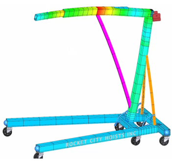 Stress Simulation